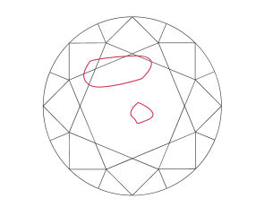 Diamond: Types, Shapes, Colour & Cut